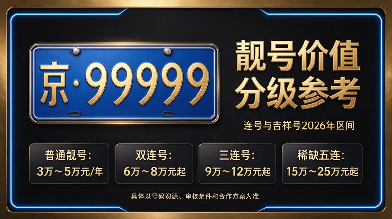 北京小牛京牌办公环境与京牌租赁业务展示